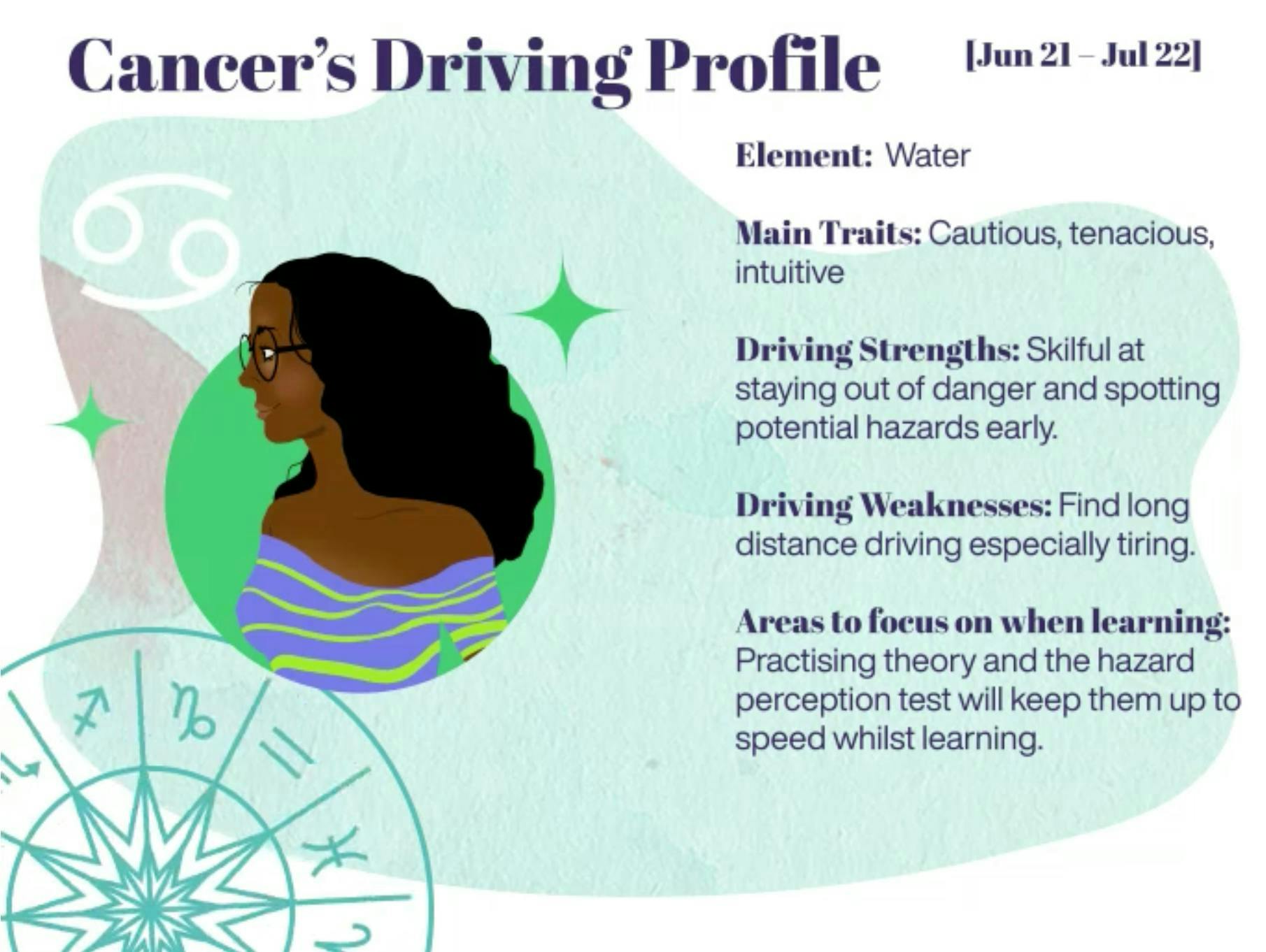 Cancer driving profile