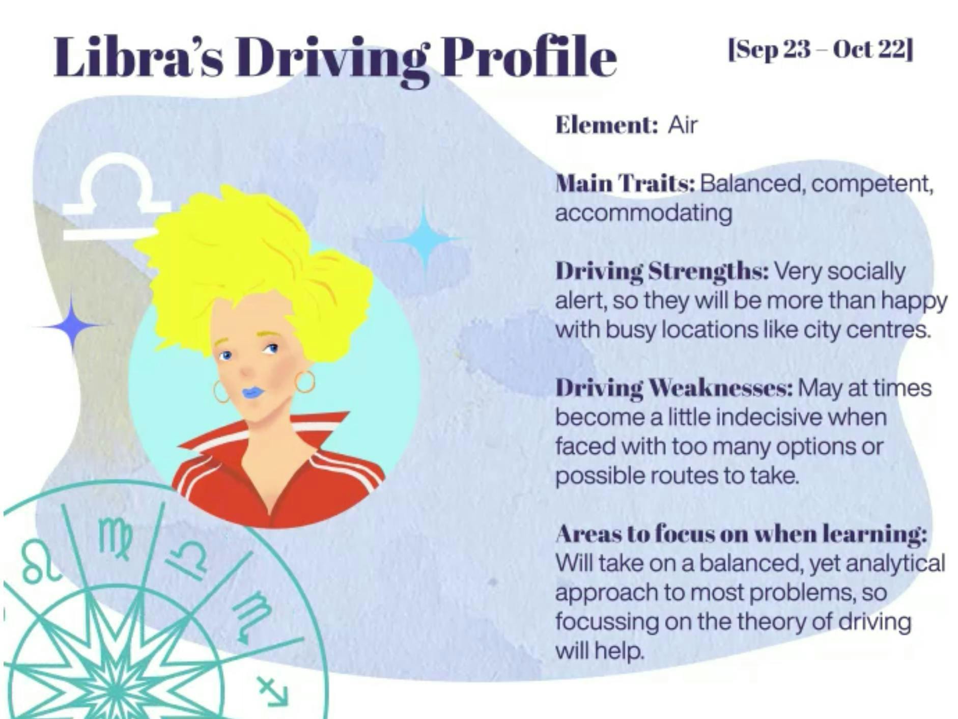 Libra driving profile