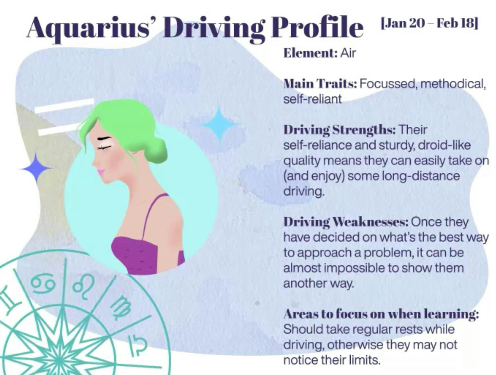 Aquarius driving profile