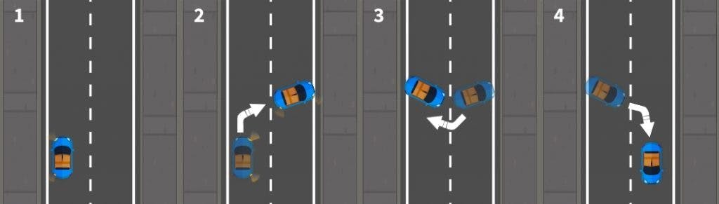 Graphic illustrating how to execute a 'turn in the road manoeuvre'