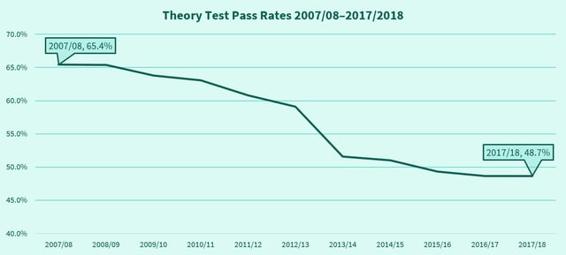 How to compute Test Failure Rate for each test aut